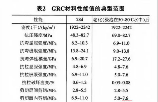 GRC强度如何鉴别